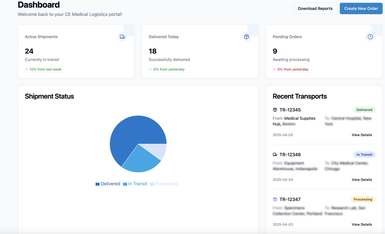 Custom reports and order management portal dashboard